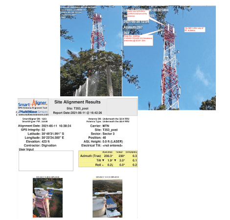 Surveys