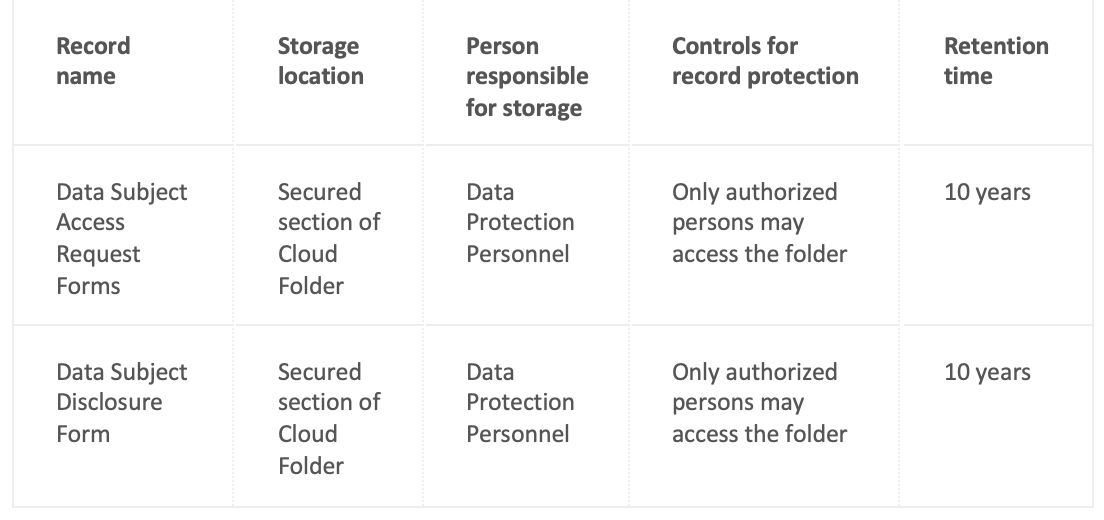 Data Storage Matrix Data Storage Matrix