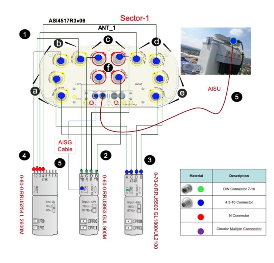 Target Antenna Solution