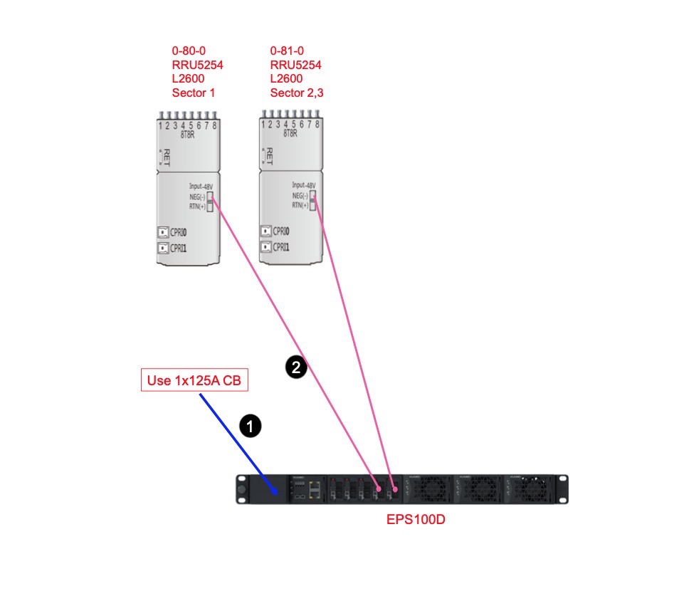 Target BBU Power Connection